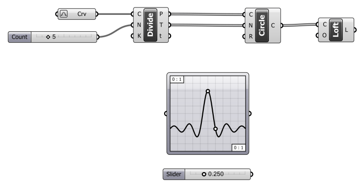 lofted_surface_circle_graph_mapper_sinC