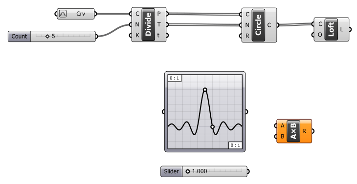 lofted_surface_multiplication